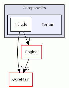 C:/MinGW/sources/ogre/Components/Terrain/