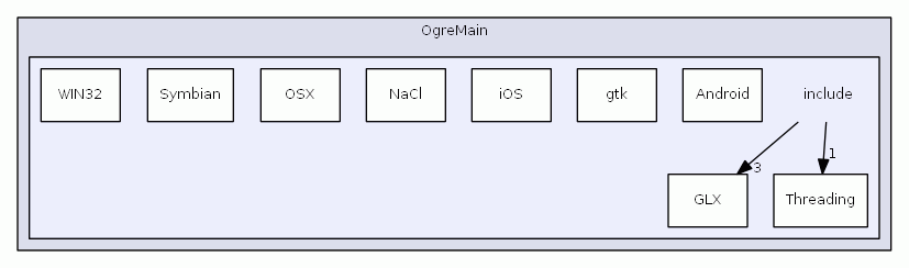 C:/MinGW/sources/ogre/OgreMain/include/