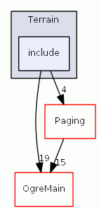 C:/MinGW/sources/ogre/Components/Terrain/include/