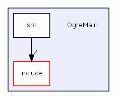 C:/MinGW/sources/ogre/OgreMain/