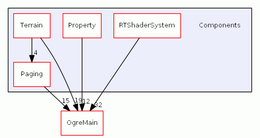 C:/MinGW/sources/ogre/Components/