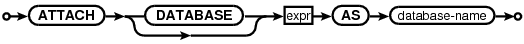 syntax diagram attach-stmt